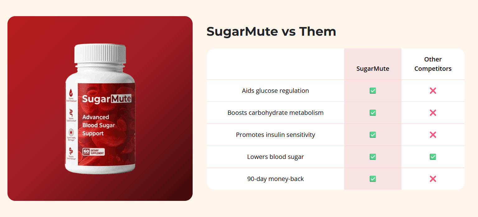 SugarMute